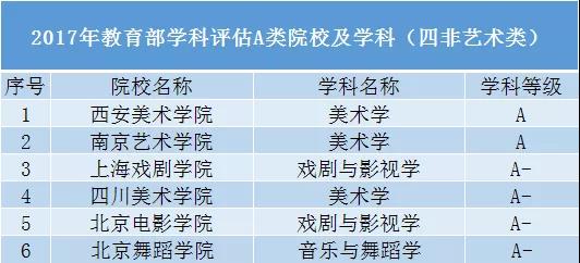 藝術類“四非院校”實力解讀