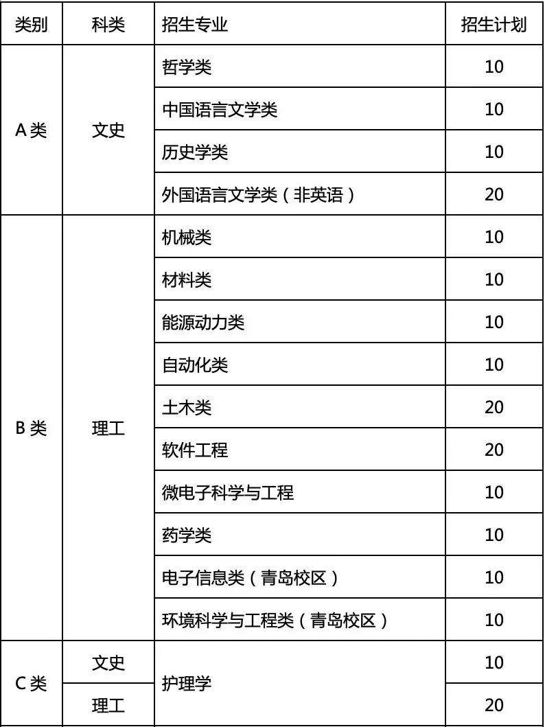 10所綜合評價試點高校招生(shēng)簡章出爐！招生(shēng)計劃和招生(shēng)專業都增加了.jpg